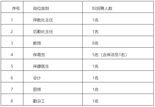 刘桥镇第一幼儿园教职工招聘计划表 刘桥镇第一幼儿园教职工招聘计划表