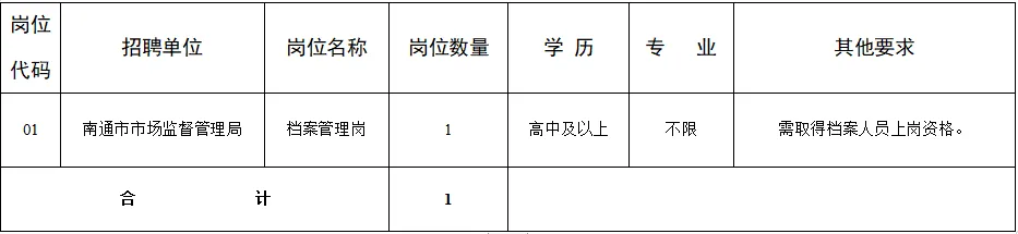南通市市场监督管理局2021年公开招聘政府购买服务岗位人员公告