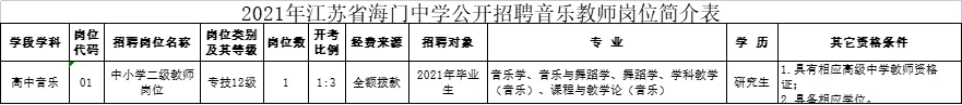 2021年江苏省海门中学公开招聘音乐教师公告 2021年江苏省海门中学公开招聘音乐教师公告