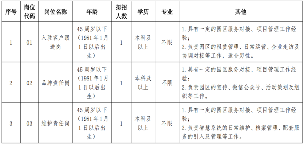 南通市人才事务所有限公司公开招聘劳务外包人员公告