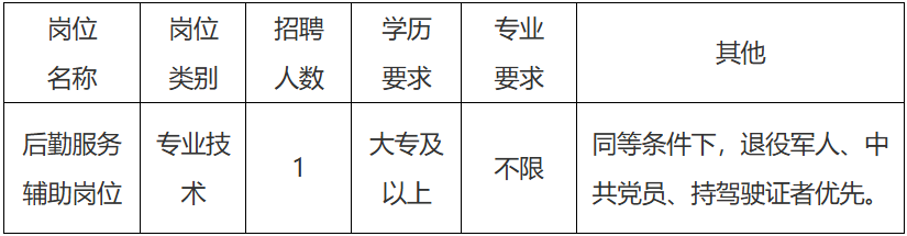 南通市公共资源交易中心公开招聘政府购买服务岗位人员1名 南通市公共资源交易中心公开招聘政府购买服务岗位人员1名
