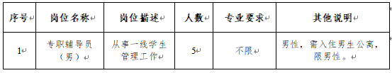 南通大学杏林学院2026年公开招聘辅导员公告