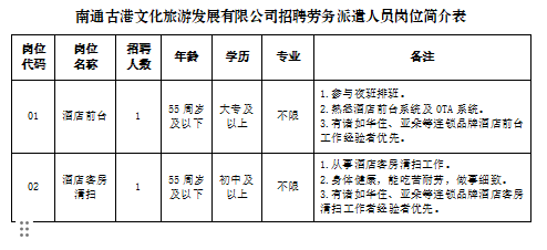 南通古港文化旅游发展有限公司招聘劳务派遣人员2名