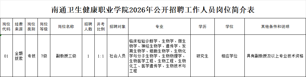 南通卫生健康职业学院2026年公开招聘工作人员岗位简介表