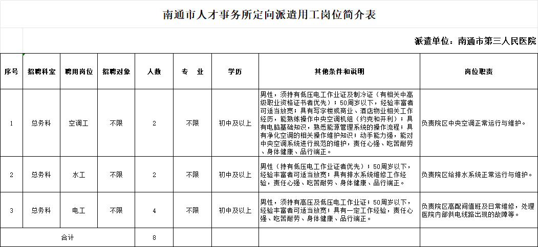 南通市人才事务所有限公司公开招聘劳务派遣人员公告——南通市第三人民医院