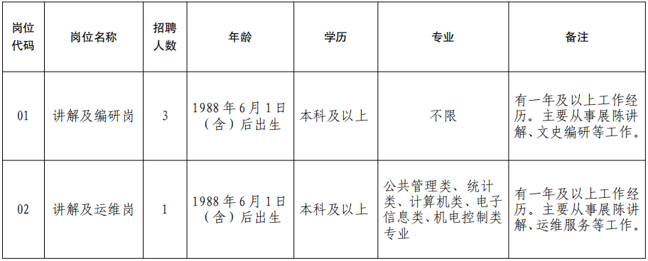 南通市政协办公室面向社会公开招聘政府购买服务岗位人员公告