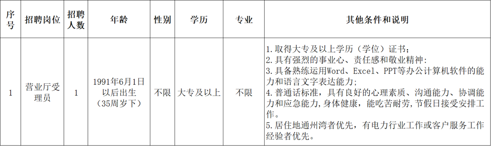 南通再就业工程开发有限公司公开招聘工作人员公告 —— 南通通明集团有限公司 南通再就业工程开发有限公司公开招聘工作人员公告 —— 南通通明集团有限公司