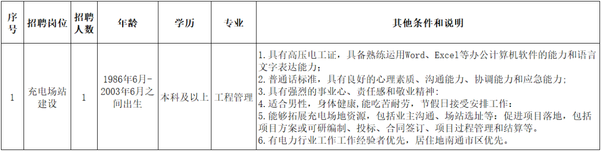 南通再就业工程开发有限公司公开招聘工作人员公告 ——国网江苏电动汽车服务有限公司南通分公司