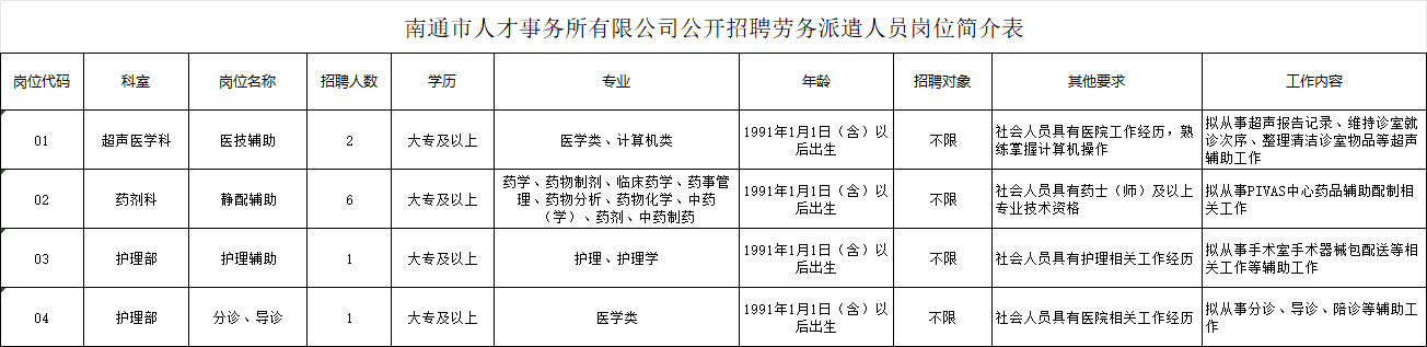 南通市人才事务所有限公司公开招聘劳务派遣人员岗位简介表