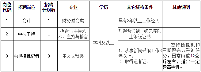 射阳县广播电视台2018年公开招聘工作人员公告 