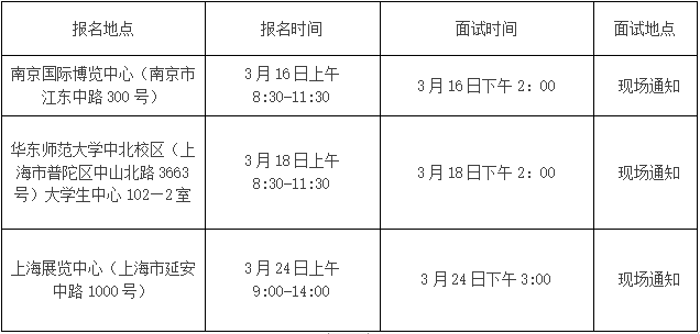 射阳县教育局下属部分学校2019年校园招聘教师公告 