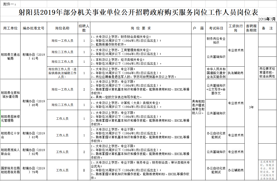 射阳县2019年部分机关事业单位招聘政府购买服务岗位工作人员19名