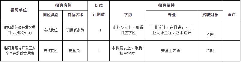 江苏射阳港经济开发区管理委员会直属事业单位2019年公开招聘工作人员公告