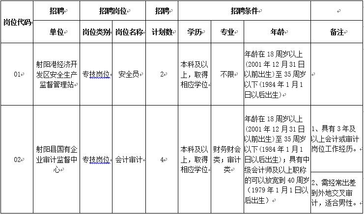 射阳县2019年下半年部分事业单位公开招聘工作人员公告