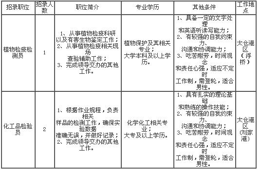 专业及其他条件如下