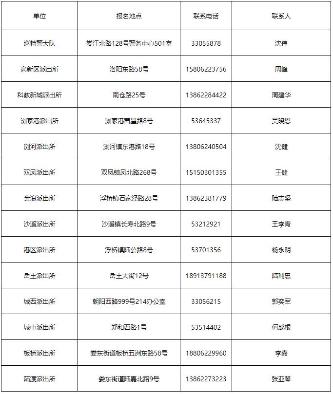 太仓市公安局招聘警务辅助人员简章