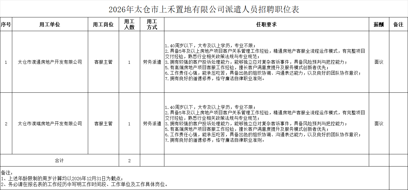 2026年太仓市上禾置地有限公司派遣人员招聘简章