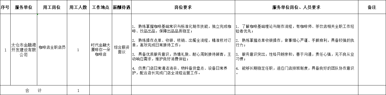 招聘岗位表