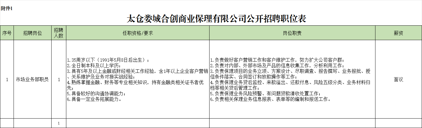 太仓娄城合创商业保理有限公司2026年第一批次公开招聘简章