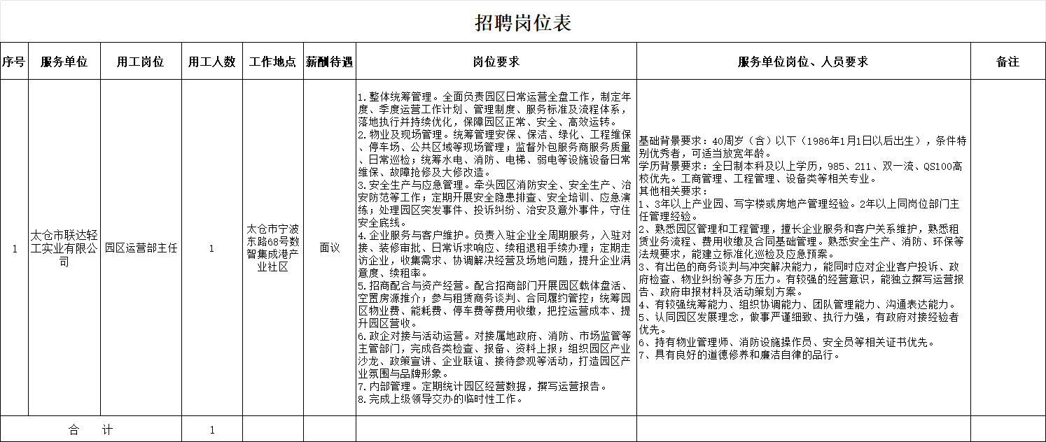 招聘岗位表