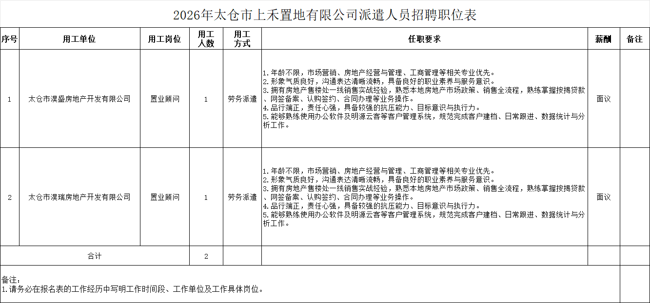 2026年太仓市上禾置地有限公司派遣人员招聘简章
