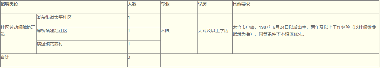 太仓市人力资源和社会保障局公开招聘编外工作人员3名