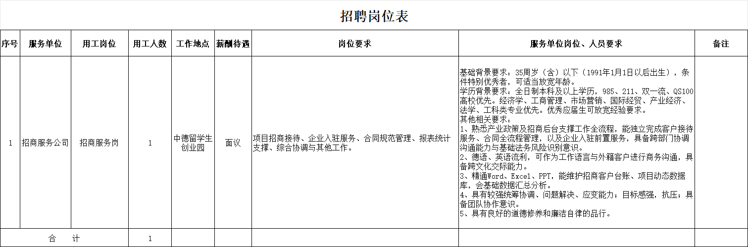 太仓市人力资源有限公司2026年度外包人员招聘简章