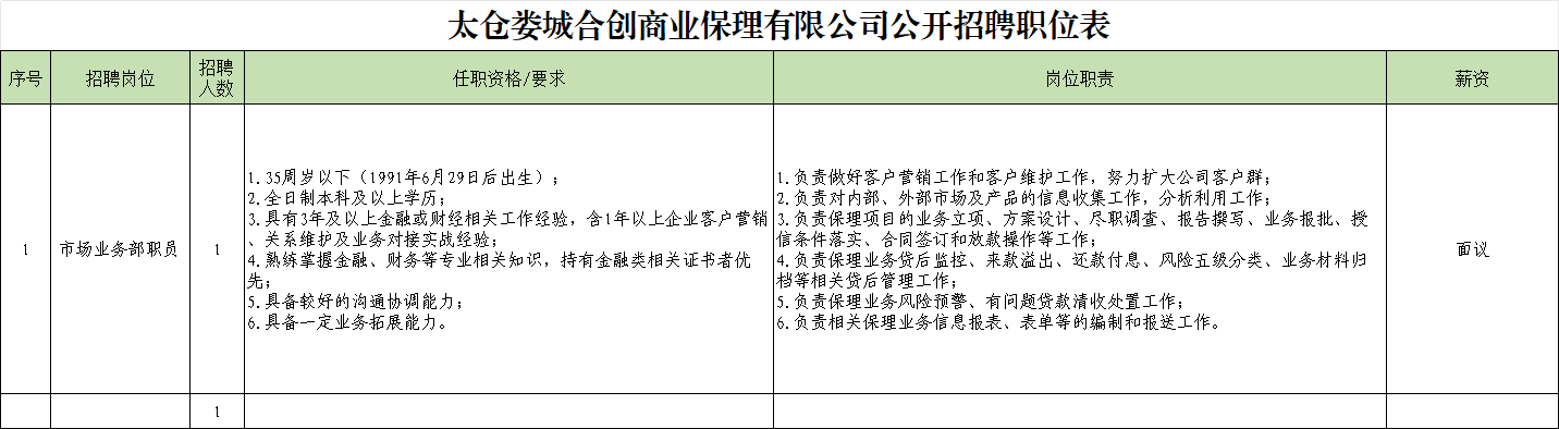 【招聘简章】太仓娄城合创商业保理有限公司2026年第一批次公开招聘简章