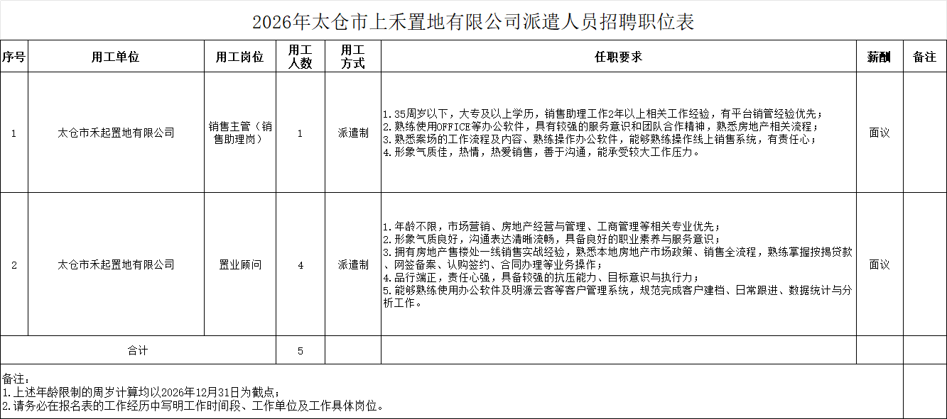 太仓市上禾置地有限公司下属子公司派遣人员5名
