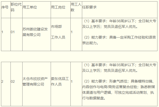 娄东街道村集体抱团公司招聘简章 娄东街道村集体抱团公司招聘简章