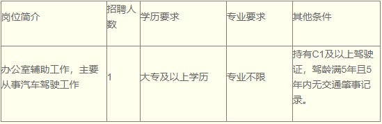太仓市人民检察院公开招聘工作人员简章