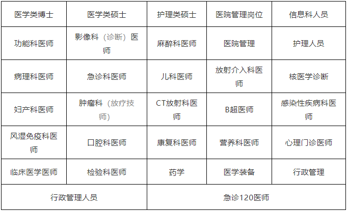 兴化市人民医院招聘公告