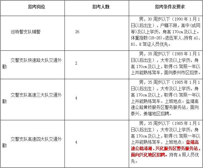 泰州市公安局公开招录警务辅助人员简章