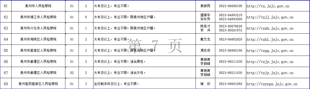 泰州检察机关2020年公开招聘书记员18名