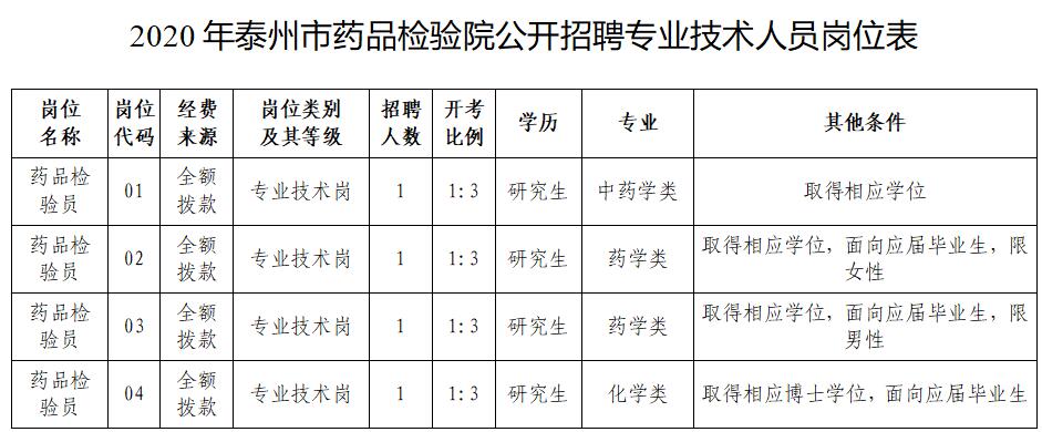 招聘岗位