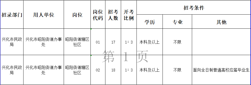 岗位计划表