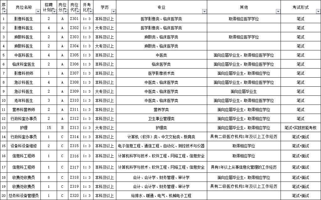 兴化市中医院2020年下半年公开招聘备案制高层次人才60名