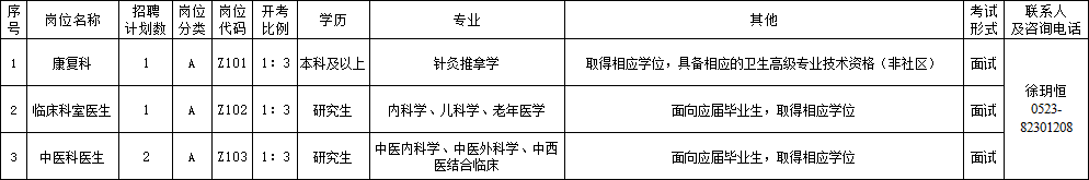 兴化市中医院2020年下半年公开招聘备案制高层次人才4名