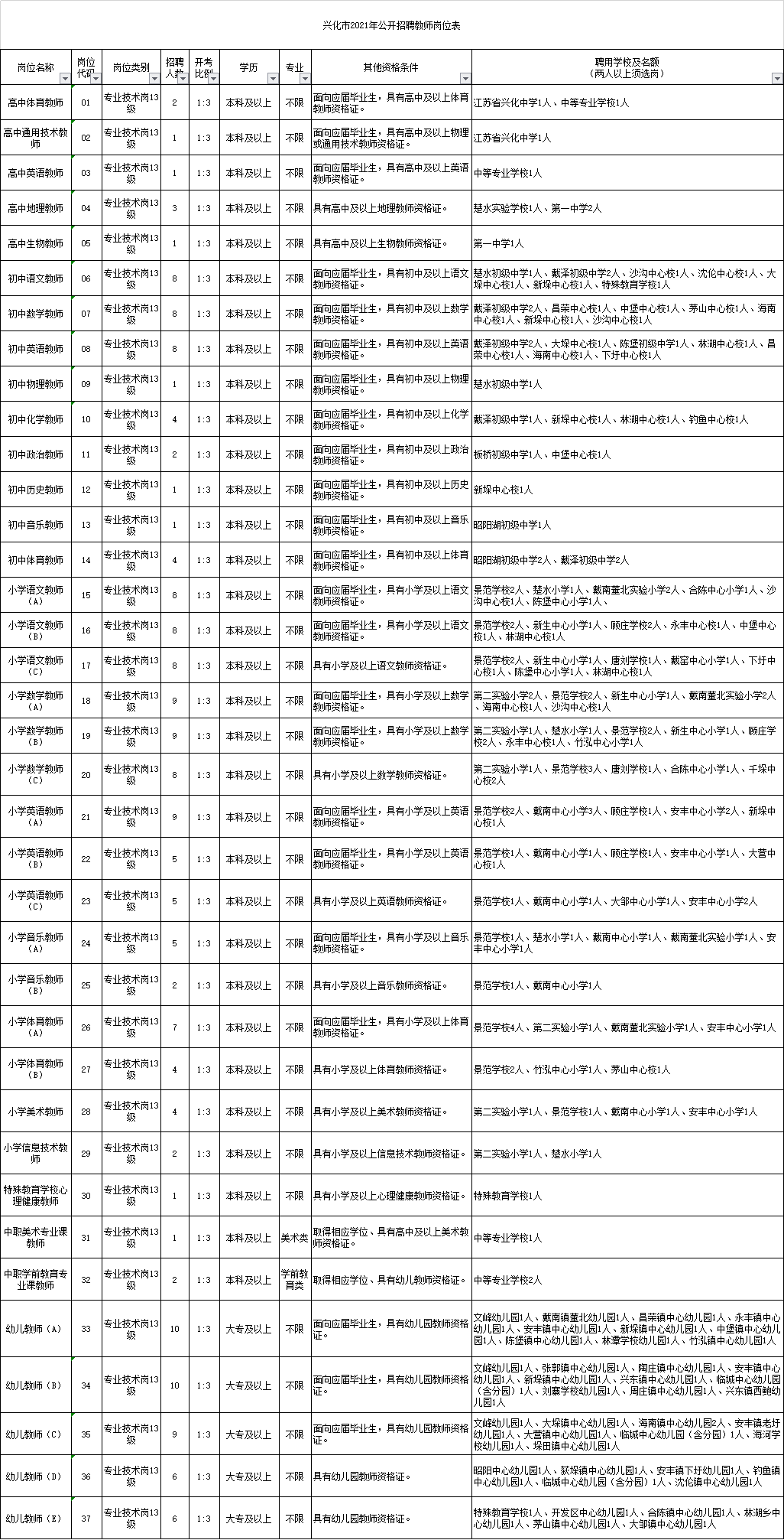 兴化市2021年公开招聘教师183名