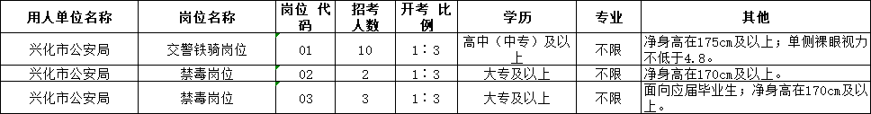 兴化市公安局2021年公开招聘编外合同制用工人员15名