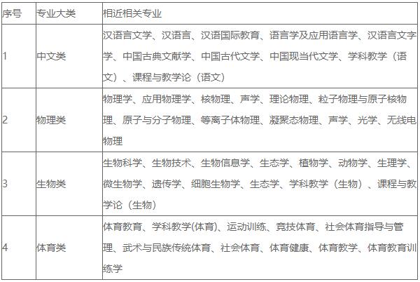 2021年江苏省兴化中学校园公开招聘教师公告