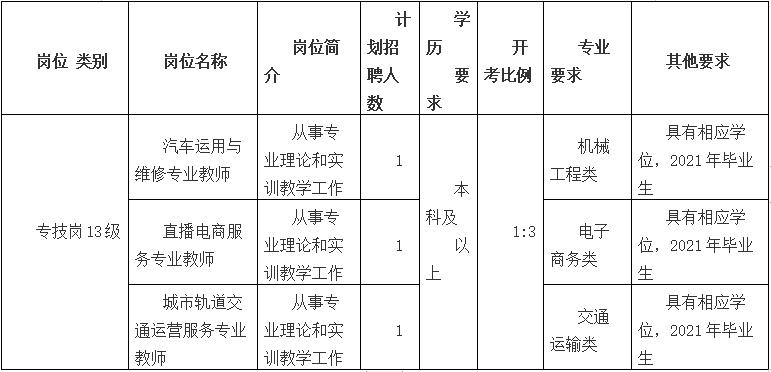 2021年江苏省兴化中等专业学校校园公开招聘教师公告