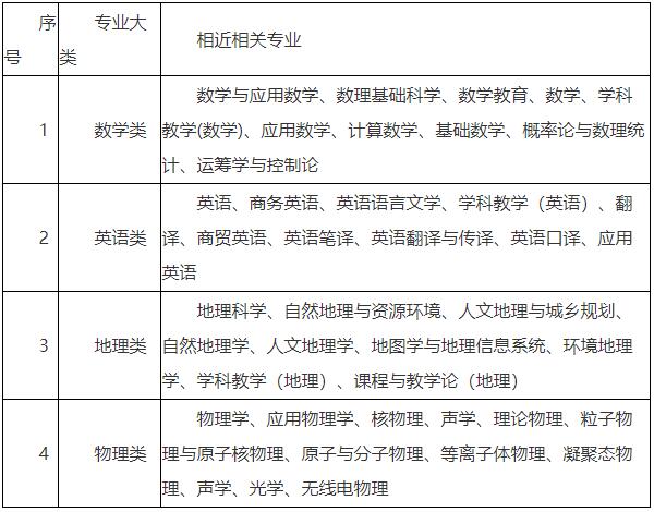 2021年江苏省兴化市楚水实验学校校园公开招聘教师公告