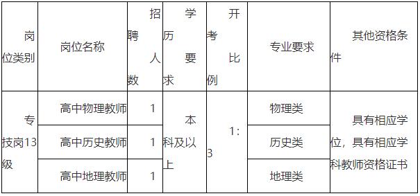 2021年江苏省兴化市戴南高级中学校园公开招聘教师公告