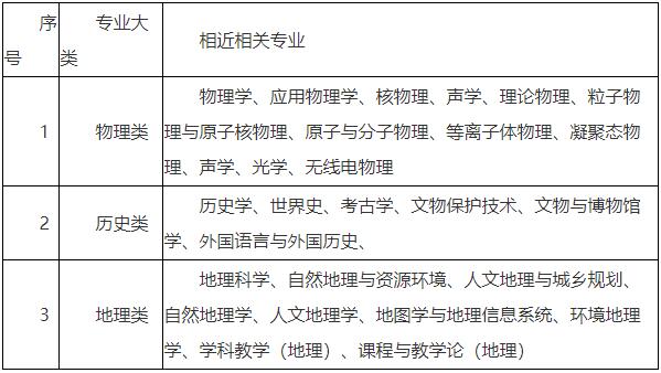 2021年江苏省兴化市戴南高级中学校园公开招聘教师公告
