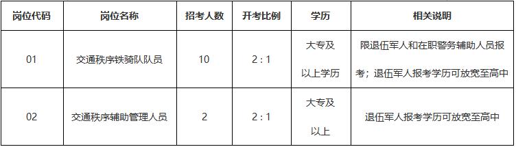 兴化市戴南镇招聘劳务派遣工作人员12名