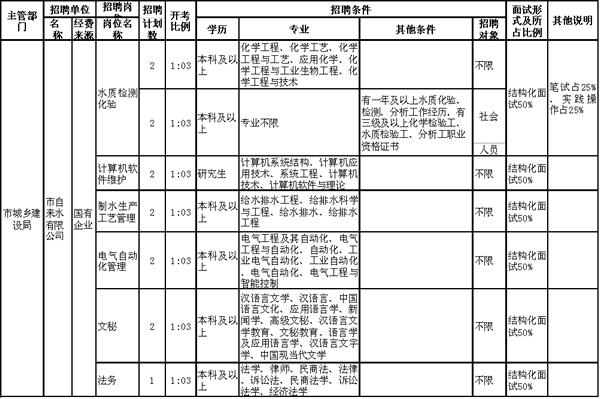 鹽城市自來水有限公司公開招聘工作人員公告