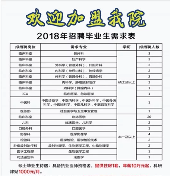 建湖人民醫(yī)院2018年招聘