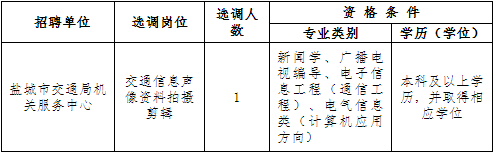 盐城市交通局机关服务中心2017年公开选调工作人员公告