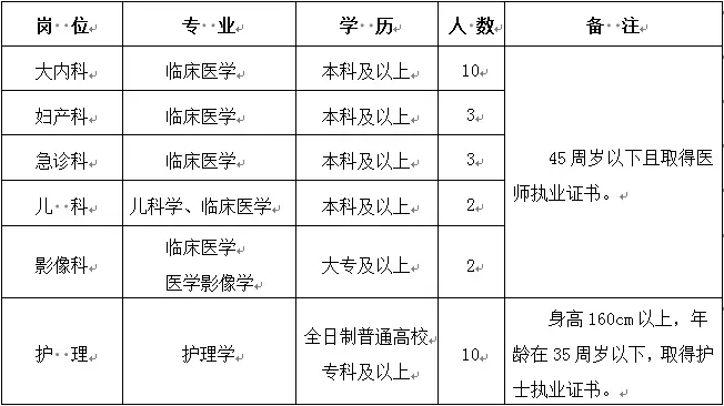 鹽城市亭湖區(qū)人民醫(yī)院公開招聘相關專業(yè)技術人員公告